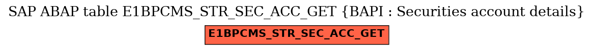 E-R Diagram for table E1BPCMS_STR_SEC_ACC_GET (BAPI : Securities account details)