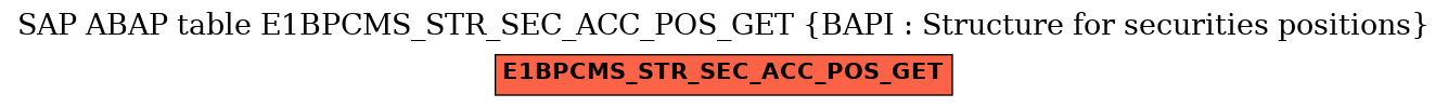 E-R Diagram for table E1BPCMS_STR_SEC_ACC_POS_GET (BAPI : Structure for securities positions)