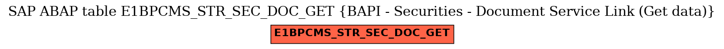 E-R Diagram for table E1BPCMS_STR_SEC_DOC_GET (BAPI - Securities - Document Service Link (Get data))