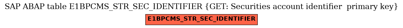E-R Diagram for table E1BPCMS_STR_SEC_IDENTIFIER (GET: Securities account identifier  primary key)