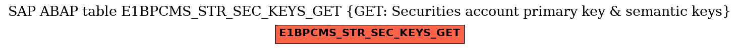 E-R Diagram for table E1BPCMS_STR_SEC_KEYS_GET (GET: Securities account primary key & semantic keys)