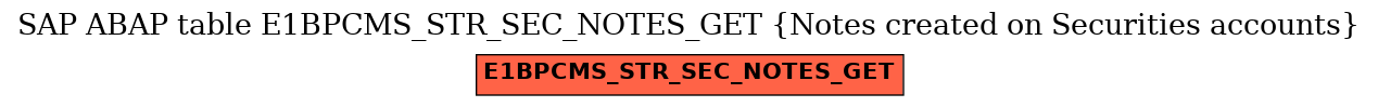 E-R Diagram for table E1BPCMS_STR_SEC_NOTES_GET (Notes created on Securities accounts)