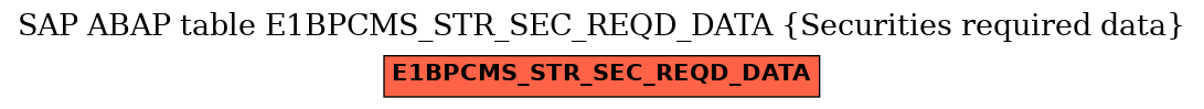 E-R Diagram for table E1BPCMS_STR_SEC_REQD_DATA (Securities required data)