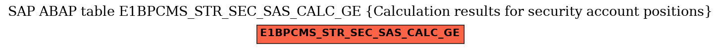 E-R Diagram for table E1BPCMS_STR_SEC_SAS_CALC_GE (Calculation results for security account positions)