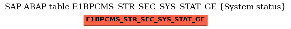 E-R Diagram for table E1BPCMS_STR_SEC_SYS_STAT_GE (System status)