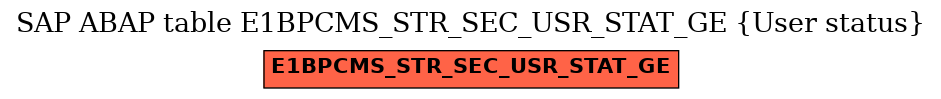 E-R Diagram for table E1BPCMS_STR_SEC_USR_STAT_GE (User status)