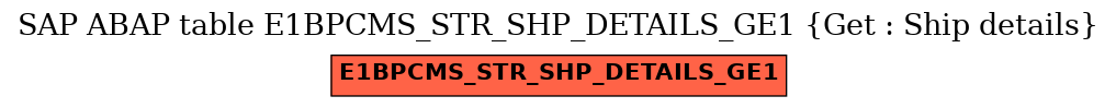 E-R Diagram for table E1BPCMS_STR_SHP_DETAILS_GE1 (Get : Ship details)