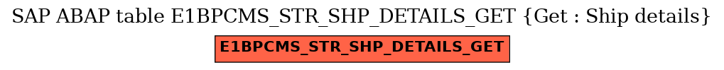 E-R Diagram for table E1BPCMS_STR_SHP_DETAILS_GET (Get : Ship details)