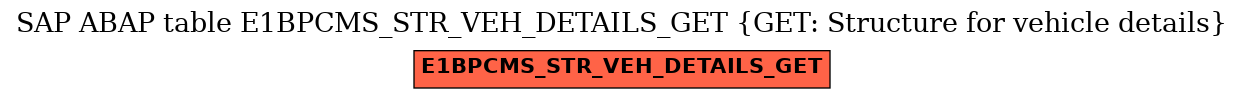 E-R Diagram for table E1BPCMS_STR_VEH_DETAILS_GET (GET: Structure for vehicle details)
