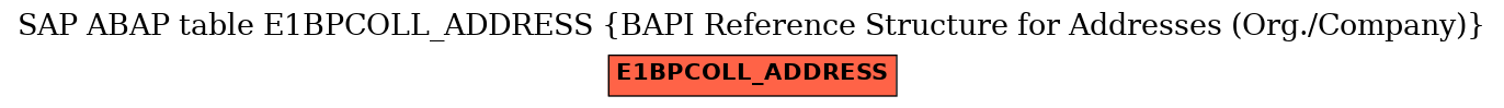 E-R Diagram for table E1BPCOLL_ADDRESS (BAPI Reference Structure for Addresses (Org./Company))