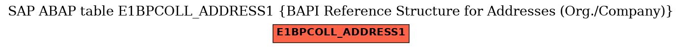 E-R Diagram for table E1BPCOLL_ADDRESS1 (BAPI Reference Structure for Addresses (Org./Company))