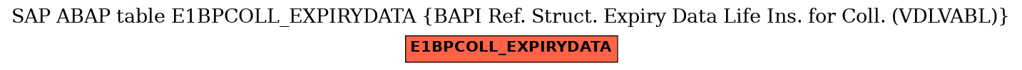 E-R Diagram for table E1BPCOLL_EXPIRYDATA (BAPI Ref. Struct. Expiry Data Life Ins. for Coll. (VDLVABL))