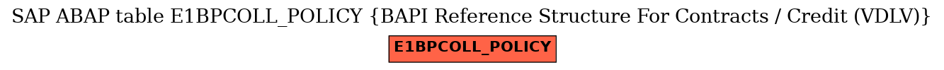 E-R Diagram for table E1BPCOLL_POLICY (BAPI Reference Structure For Contracts / Credit (VDLV))