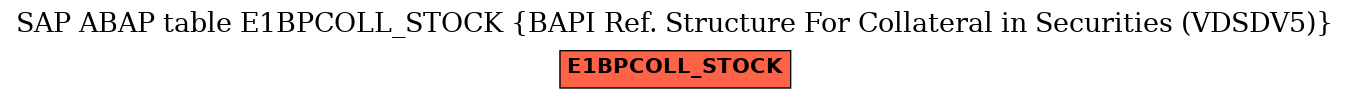 E-R Diagram for table E1BPCOLL_STOCK (BAPI Ref. Structure For Collateral in Securities (VDSDV5))