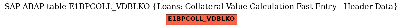 E-R Diagram for table E1BPCOLL_VDBLKO (Loans: Collateral Value Calculation Fast Entry - Header Data)