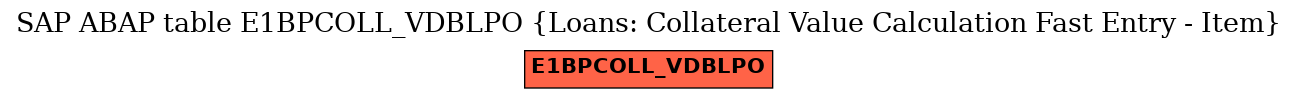 E-R Diagram for table E1BPCOLL_VDBLPO (Loans: Collateral Value Calculation Fast Entry - Item)