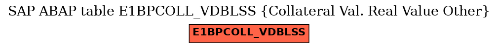 E-R Diagram for table E1BPCOLL_VDBLSS (Collateral Val. Real Value Other)