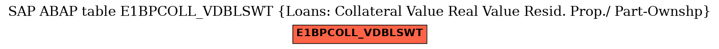 E-R Diagram for table E1BPCOLL_VDBLSWT (Loans: Collateral Value Real Value Resid. Prop./ Part-Ownshp)