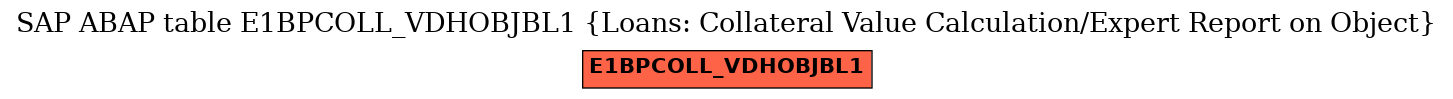 E-R Diagram for table E1BPCOLL_VDHOBJBL1 (Loans: Collateral Value Calculation/Expert Report on Object)