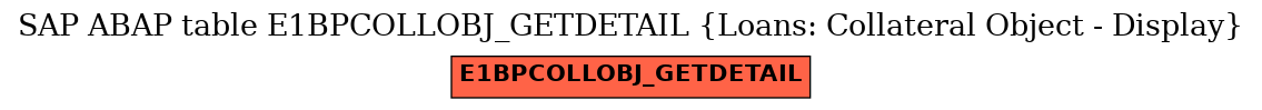 E-R Diagram for table E1BPCOLLOBJ_GETDETAIL (Loans: Collateral Object - Display)