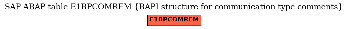 E-R Diagram for table E1BPCOMREM (BAPI structure for communication type comments)