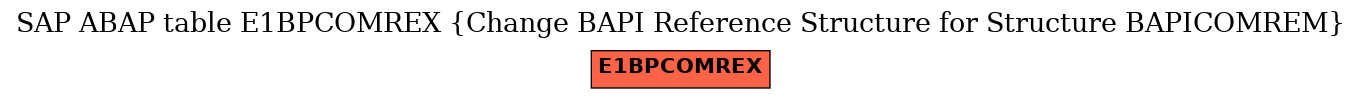 E-R Diagram for table E1BPCOMREX (Change BAPI Reference Structure for Structure BAPICOMREM)