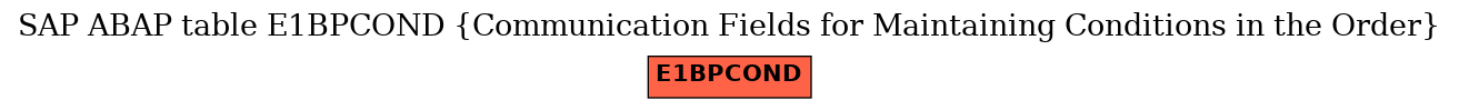 E-R Diagram for table E1BPCOND (Communication Fields for Maintaining Conditions in the Order)