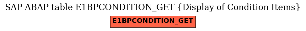 E-R Diagram for table E1BPCONDITION_GET (Display of Condition Items)