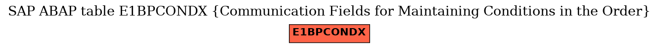 E-R Diagram for table E1BPCONDX (Communication Fields for Maintaining Conditions in the Order)