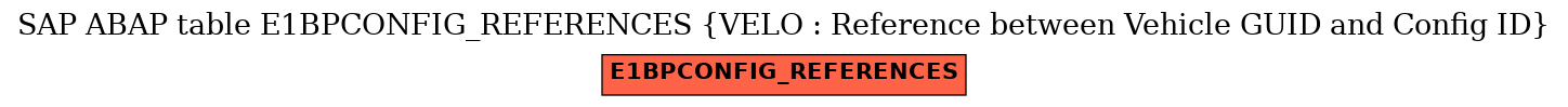 E-R Diagram for table E1BPCONFIG_REFERENCES (VELO : Reference between Vehicle GUID and Config ID)