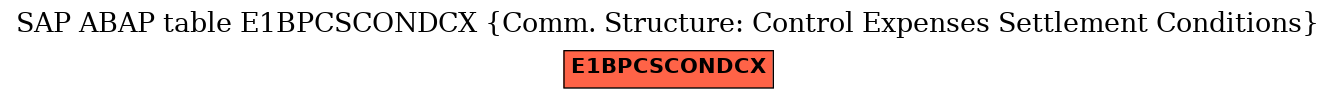 E-R Diagram for table E1BPCSCONDCX (Comm. Structure: Control Expenses Settlement Conditions)