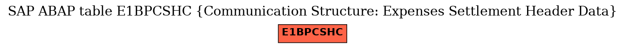 E-R Diagram for table E1BPCSHC (Communication Structure: Expenses Settlement Header Data)