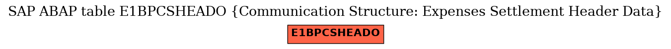 E-R Diagram for table E1BPCSHEADO (Communication Structure: Expenses Settlement Header Data)