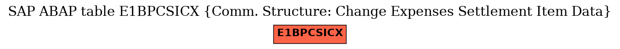 E-R Diagram for table E1BPCSICX (Comm. Structure: Change Expenses Settlement Item Data)