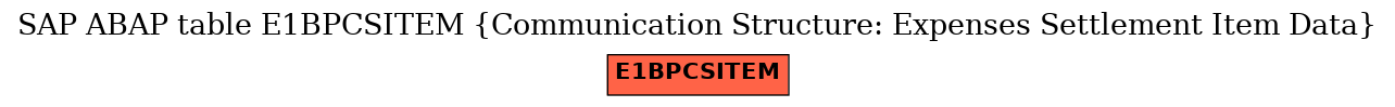 E-R Diagram for table E1BPCSITEM (Communication Structure: Expenses Settlement Item Data)