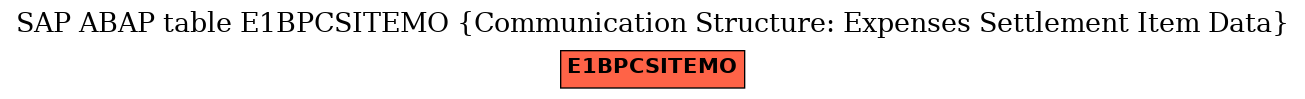 E-R Diagram for table E1BPCSITEMO (Communication Structure: Expenses Settlement Item Data)