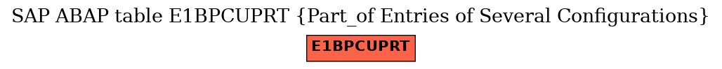 E-R Diagram for table E1BPCUPRT (Part_of Entries of Several Configurations)