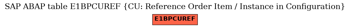 E-R Diagram for table E1BPCUREF (CU: Reference Order Item / Instance in Configuration)