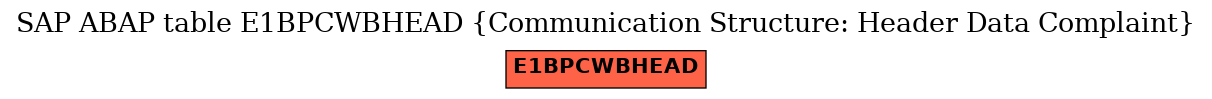 E-R Diagram for table E1BPCWBHEAD (Communication Structure: Header Data Complaint)