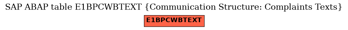 E-R Diagram for table E1BPCWBTEXT (Communication Structure: Complaints Texts)