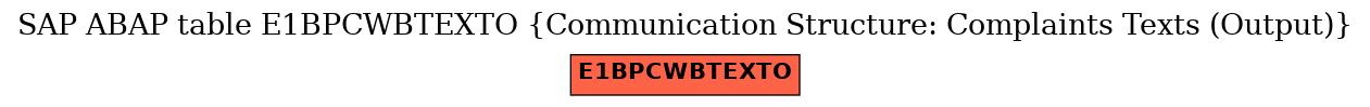 E-R Diagram for table E1BPCWBTEXTO (Communication Structure: Complaints Texts (Output))