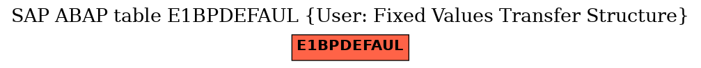 E-R Diagram for table E1BPDEFAUL (User: Fixed Values Transfer Structure)