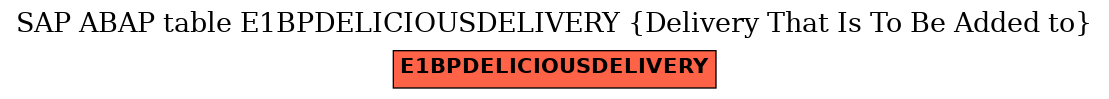 E-R Diagram for table E1BPDELICIOUSDELIVERY (Delivery That Is To Be Added to)