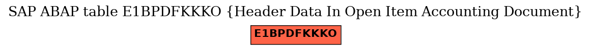 E-R Diagram for table E1BPDFKKKO (Header Data In Open Item Accounting Document)