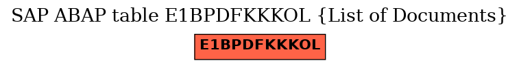 E-R Diagram for table E1BPDFKKKOL (List of Documents)