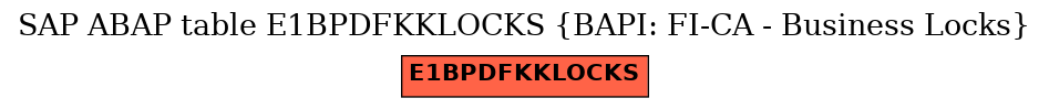 E-R Diagram for table E1BPDFKKLOCKS (BAPI: FI-CA - Business Locks)