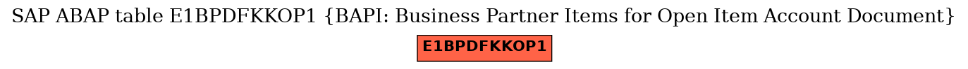 E-R Diagram for table E1BPDFKKOP1 (BAPI: Business Partner Items for Open Item Account Document)