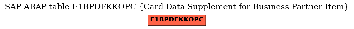 E-R Diagram for table E1BPDFKKOPC (Card Data Supplement for Business Partner Item)