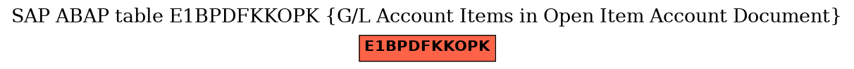 E-R Diagram for table E1BPDFKKOPK (G/L Account Items in Open Item Account Document)