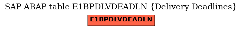 E-R Diagram for table E1BPDLVDEADLN (Delivery Deadlines)